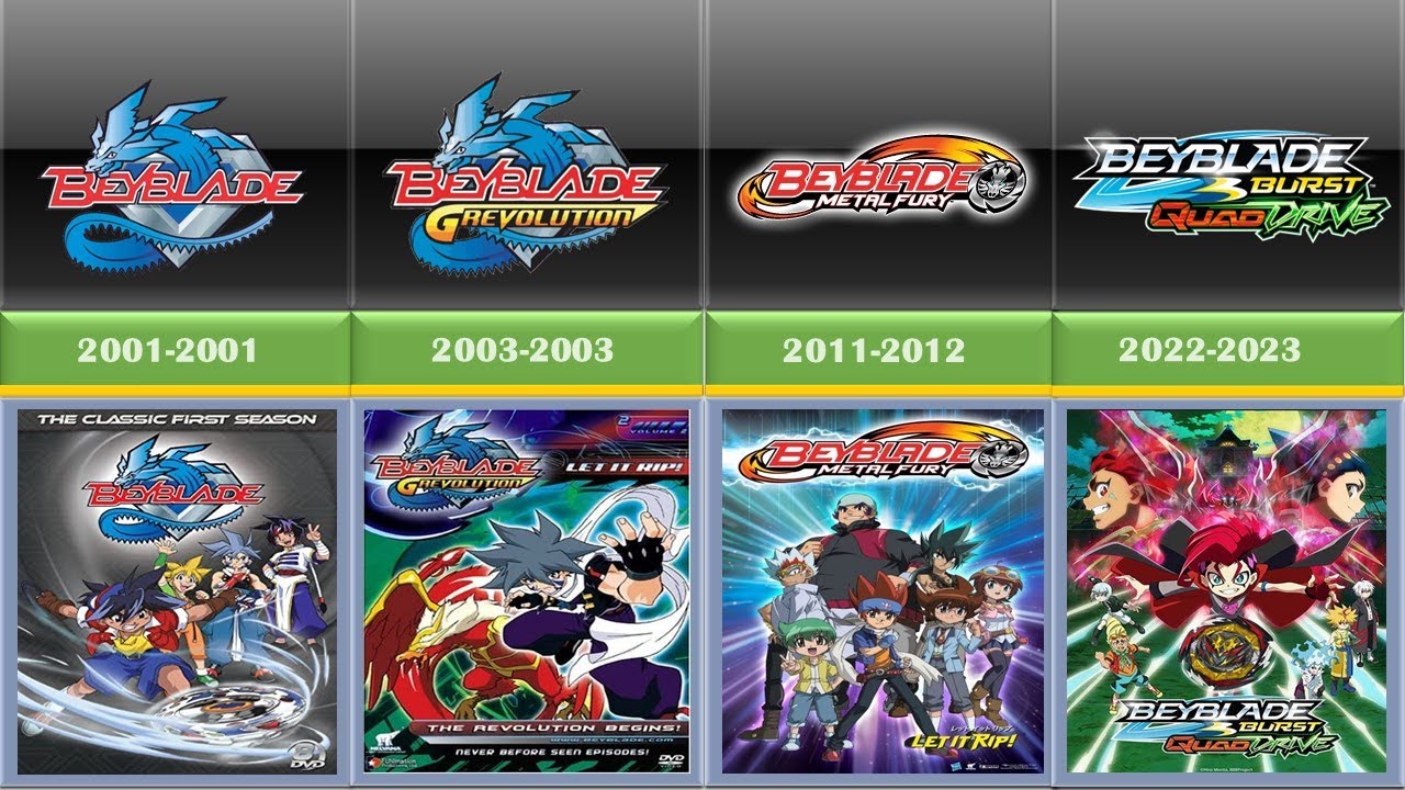 Download Beyblade Burst TV Show