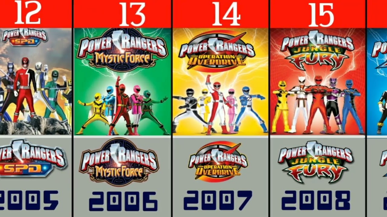 Download Power Rangers S.P.D. TV Show